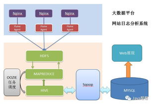 Hadoop快速入門與云服務模式解析 探索IaaS、PaaS、SaaS及網絡開發技術